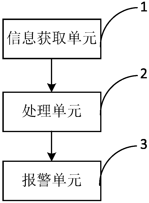 Lane changing auxiliary warning system