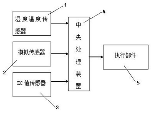 Device for aerosol cultivation of tea tree