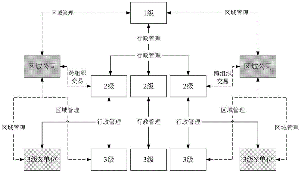 Internal transaction business identification and offsetting method and system