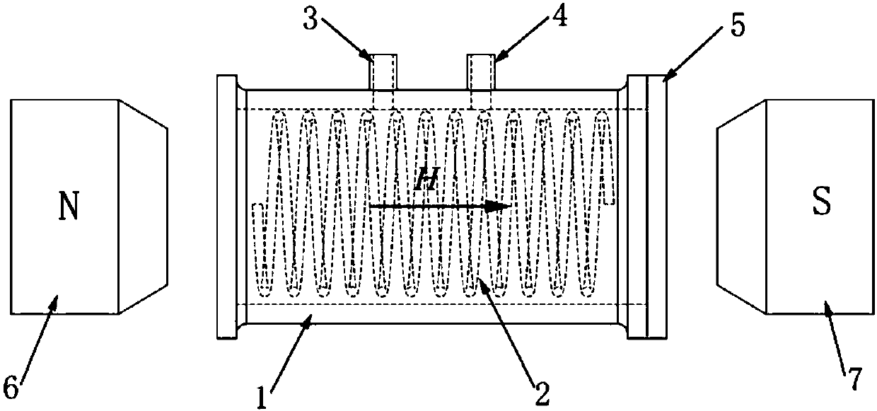 A magnetic field heat treatment method suitable for ring devices