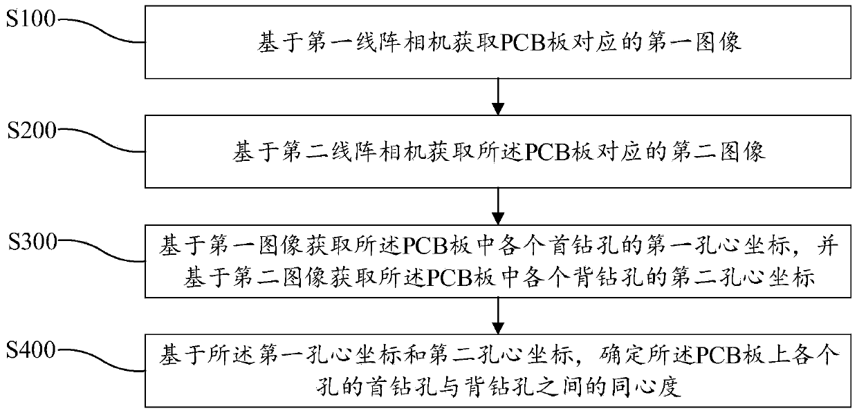 PCB detection method and device and computer readable storage medium