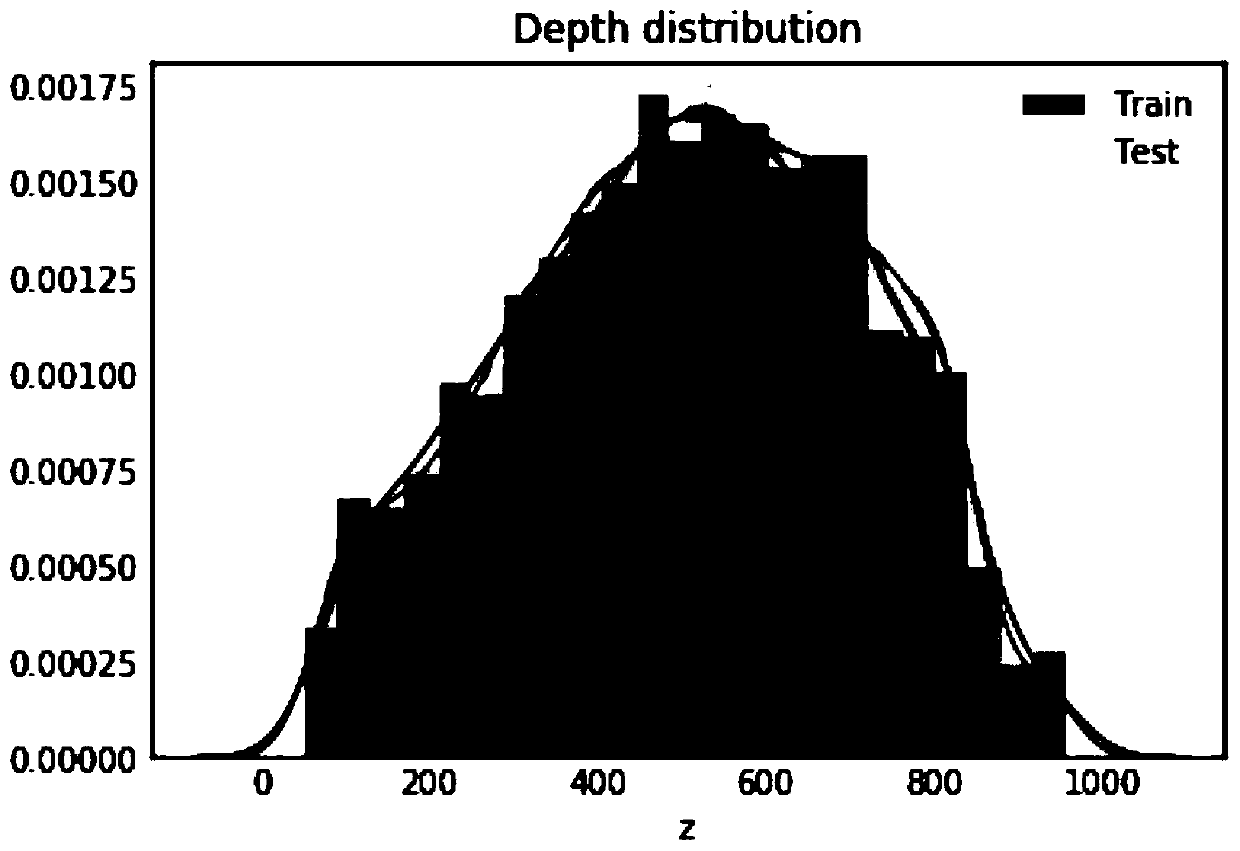 An image segmentation method based on deep learning