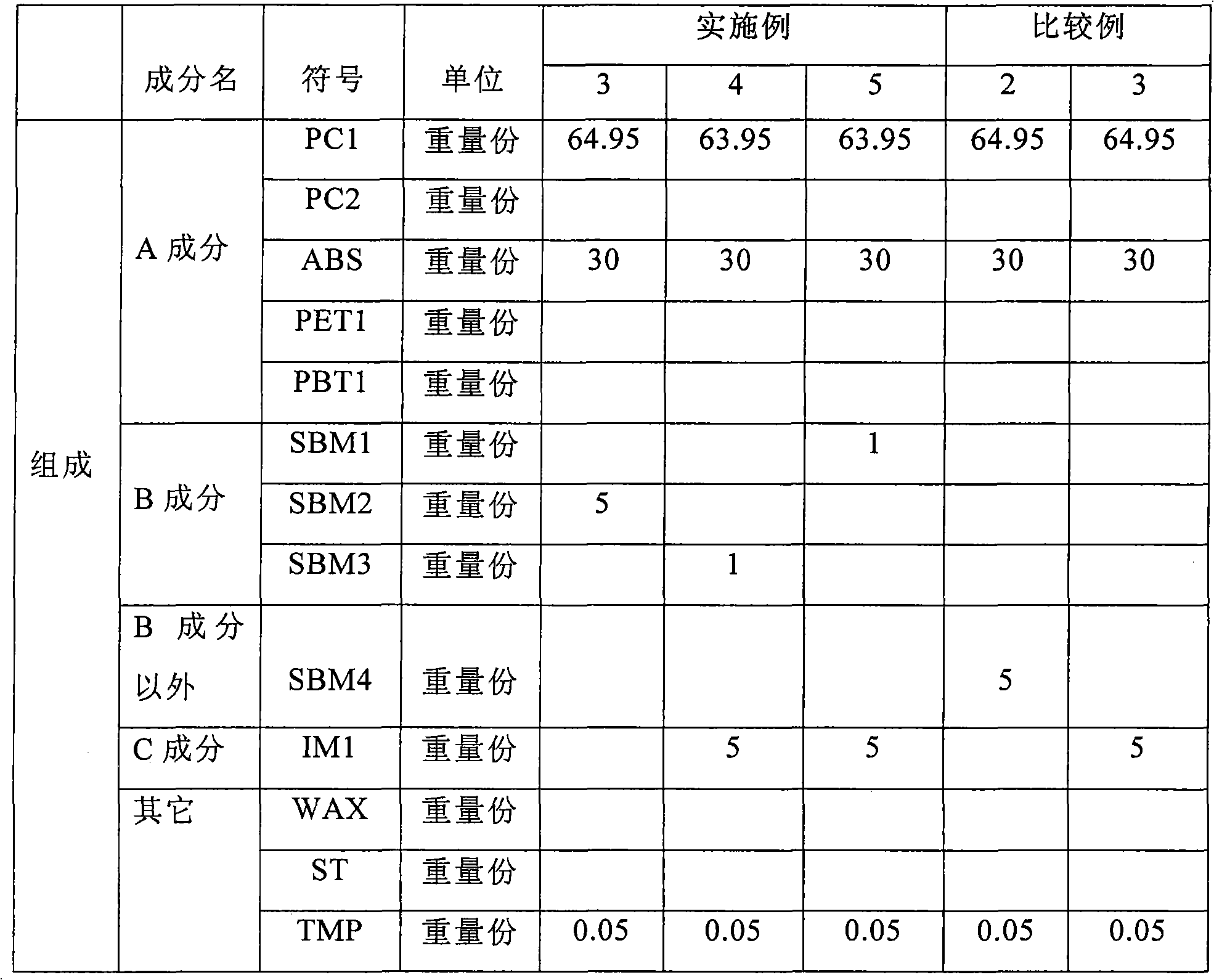 Thermoplastic resin composition