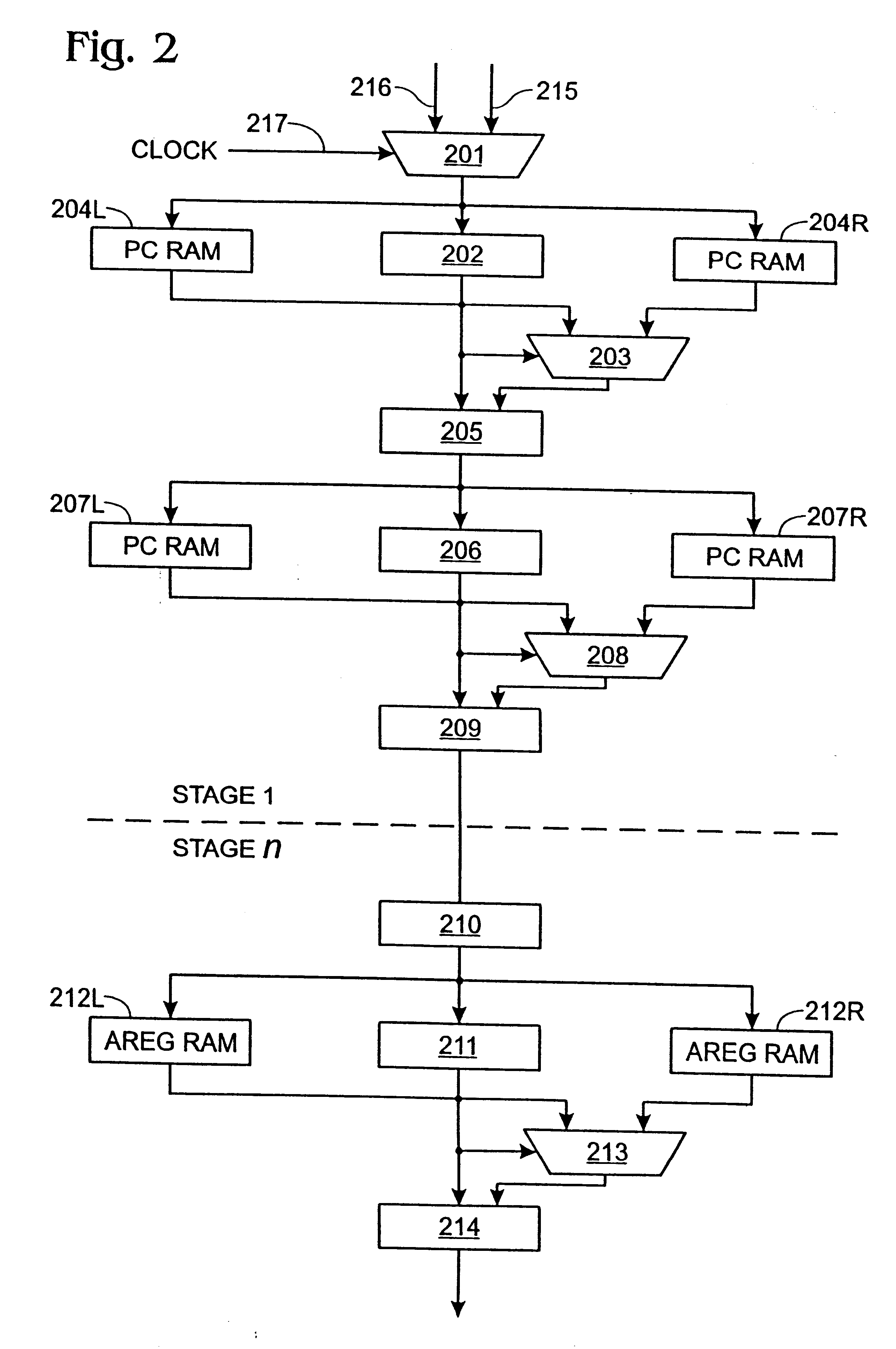 Distributed pipeline memory architecture for a computer system with even and odd pids