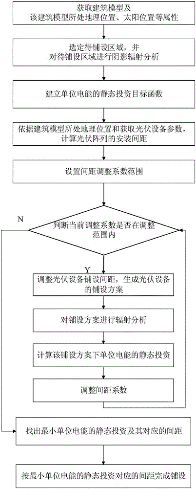 Roof type photovoltaic array pitch optimizing method based on shadow radiation analysis