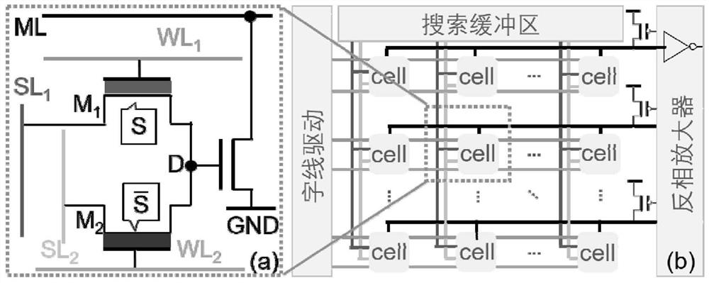 High energy efficiency tcam based on fefet structure and its operation method