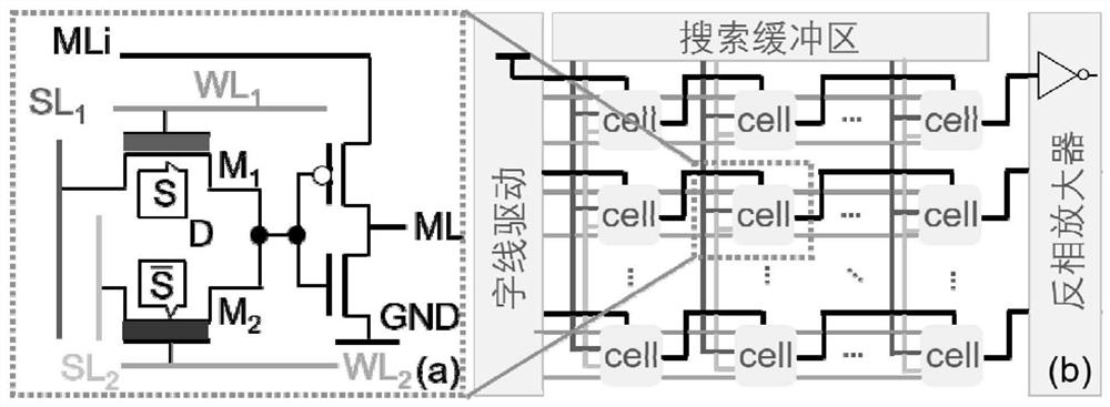 High energy efficiency tcam based on fefet structure and its operation method