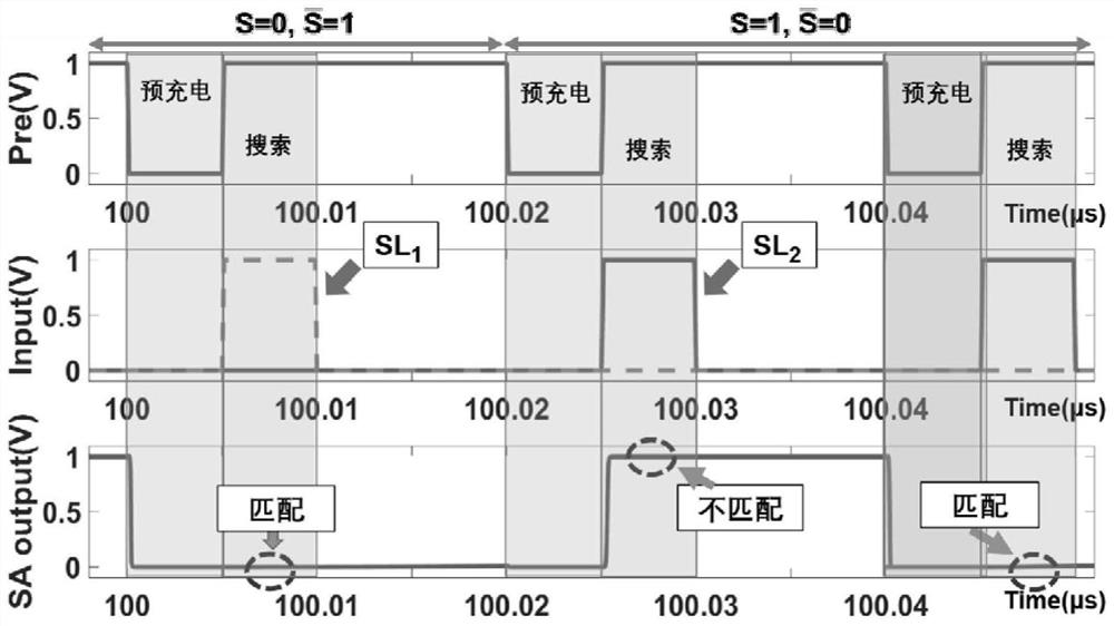 High energy efficiency tcam based on fefet structure and its operation method