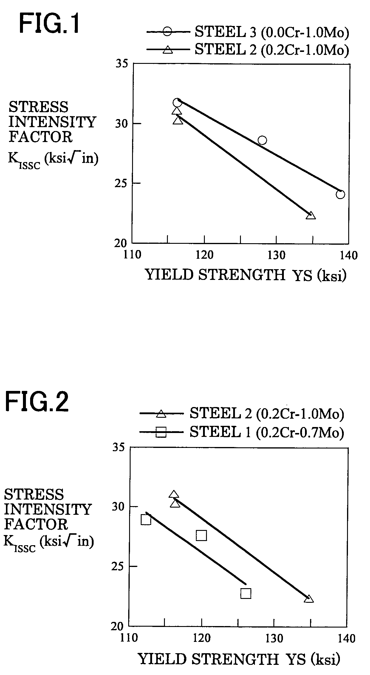 Low alloy steel for oil country tubular goods having high sulfide stress cracking resistance