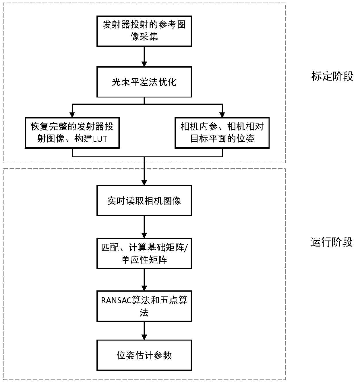 Six-degree-of-freedom pose estimation system and method based on speckles