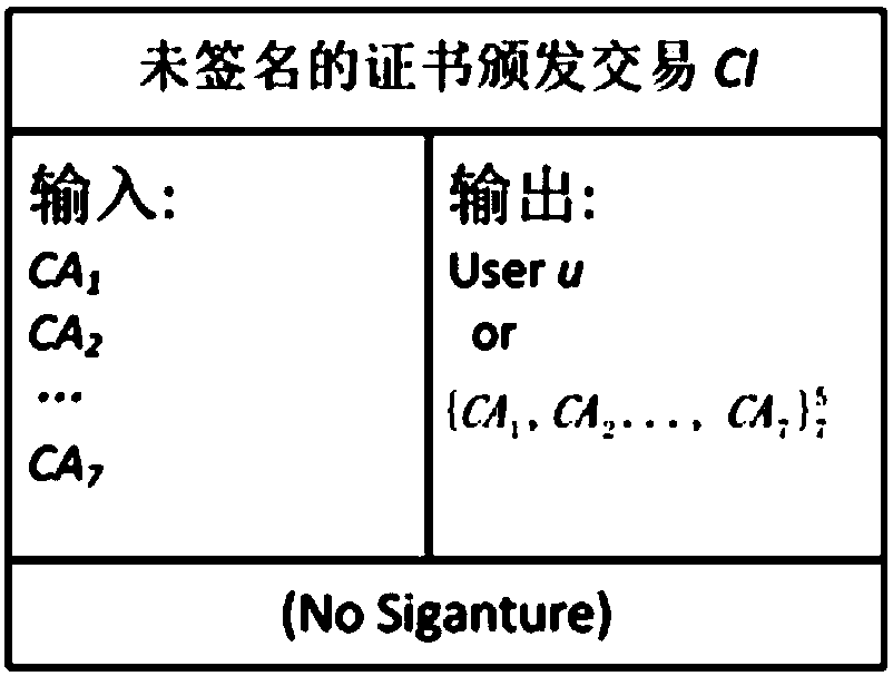 Public key infrastructure system based on block chain, and certificate management method thereof