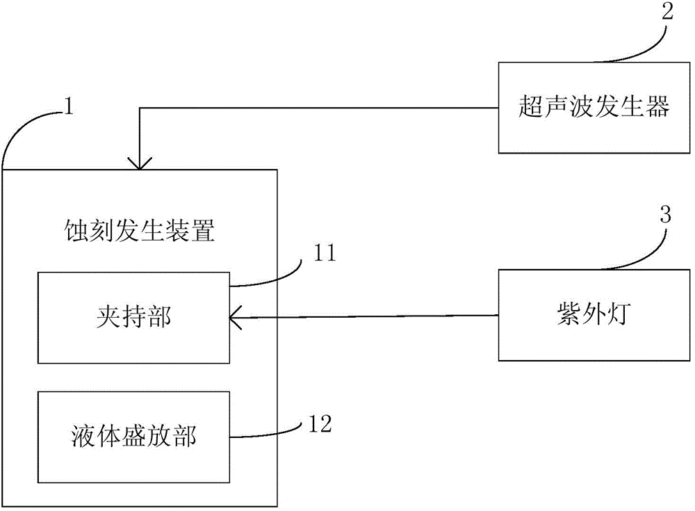 Large-area high-density nuclear track nano-pore membrane, as well as equipment and method for preparing large-area high-density nuclear track nano-pore membrane