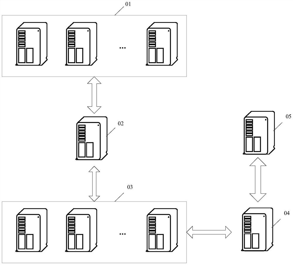 Monitoring index data collection method, system, electronic device and storage medium