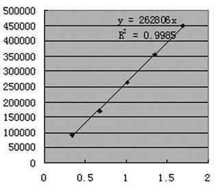 Method for detecting mannitol content of cordyceps hawkesii