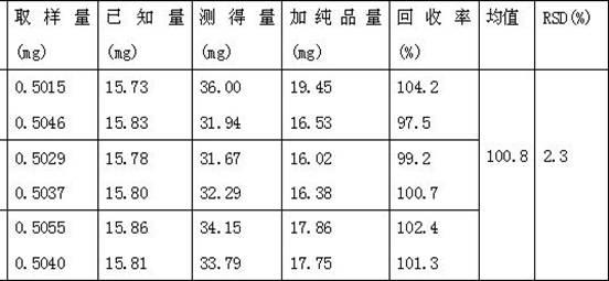 Method for detecting mannitol content of cordyceps hawkesii