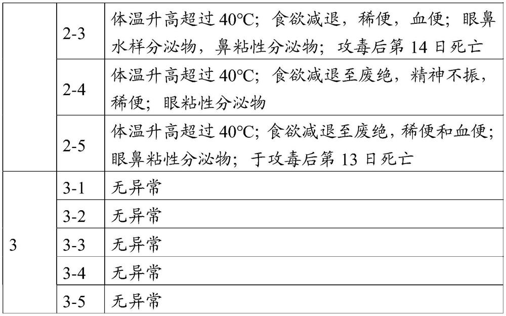 Canine distemper virus attenuated strain, vaccine composition prepared from canine distemper virus attenuated strain and application of vaccine composition