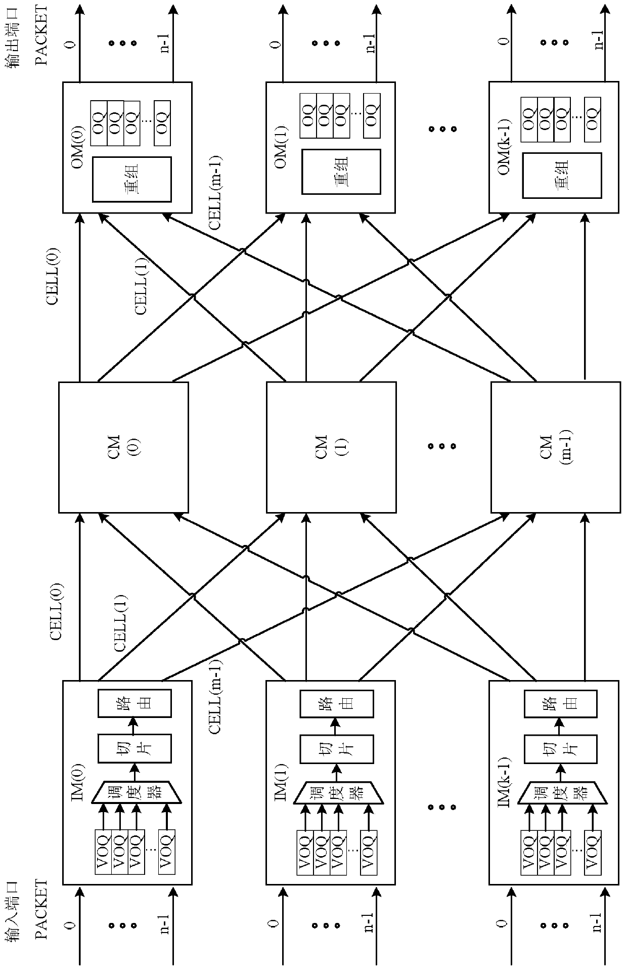 System and method for data packet segmentation and reassembly based on clos switching network