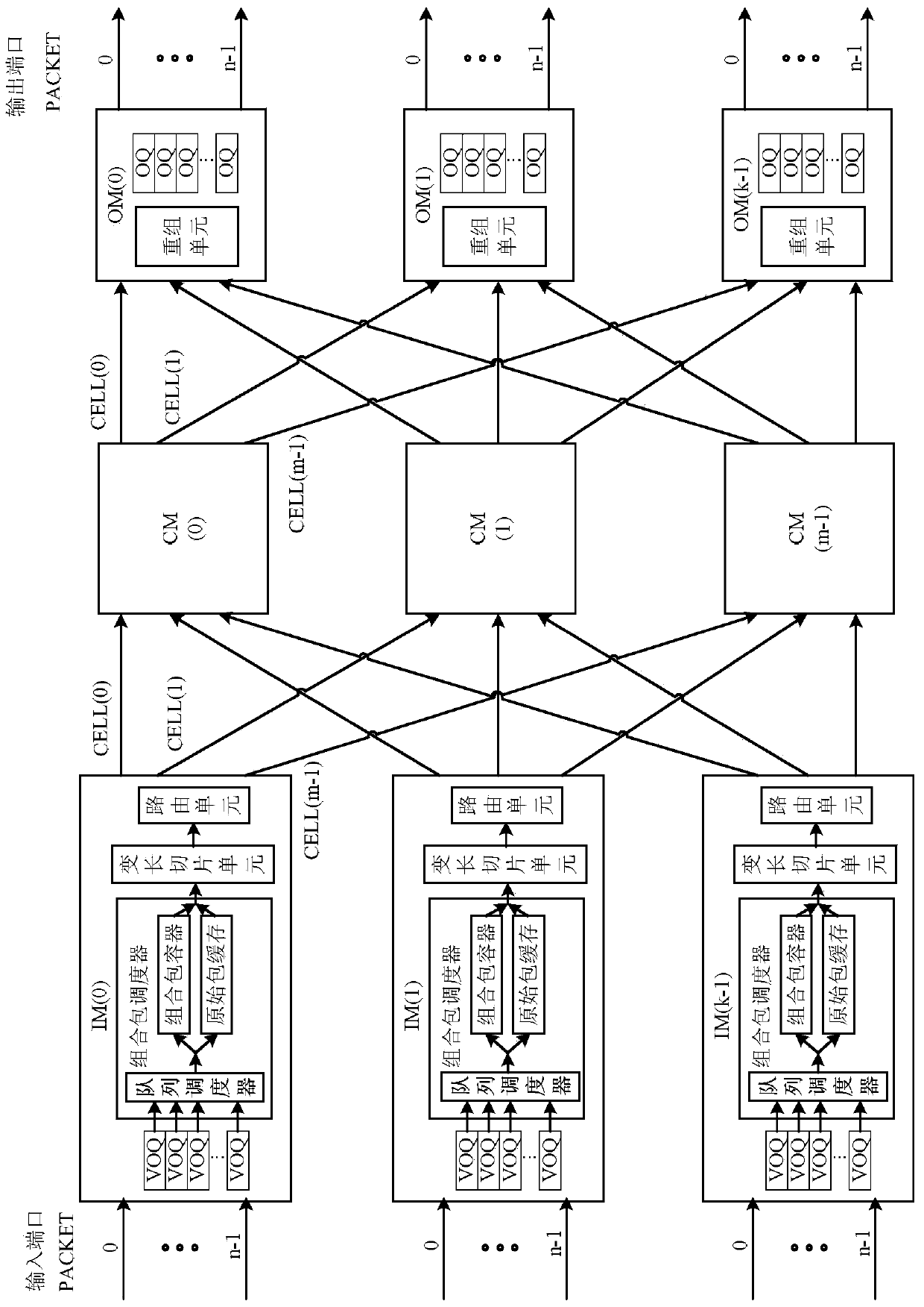 System and method for data packet segmentation and reassembly based on clos switching network