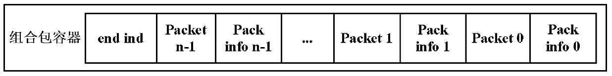 System and method for data packet segmentation and reassembly based on clos switching network