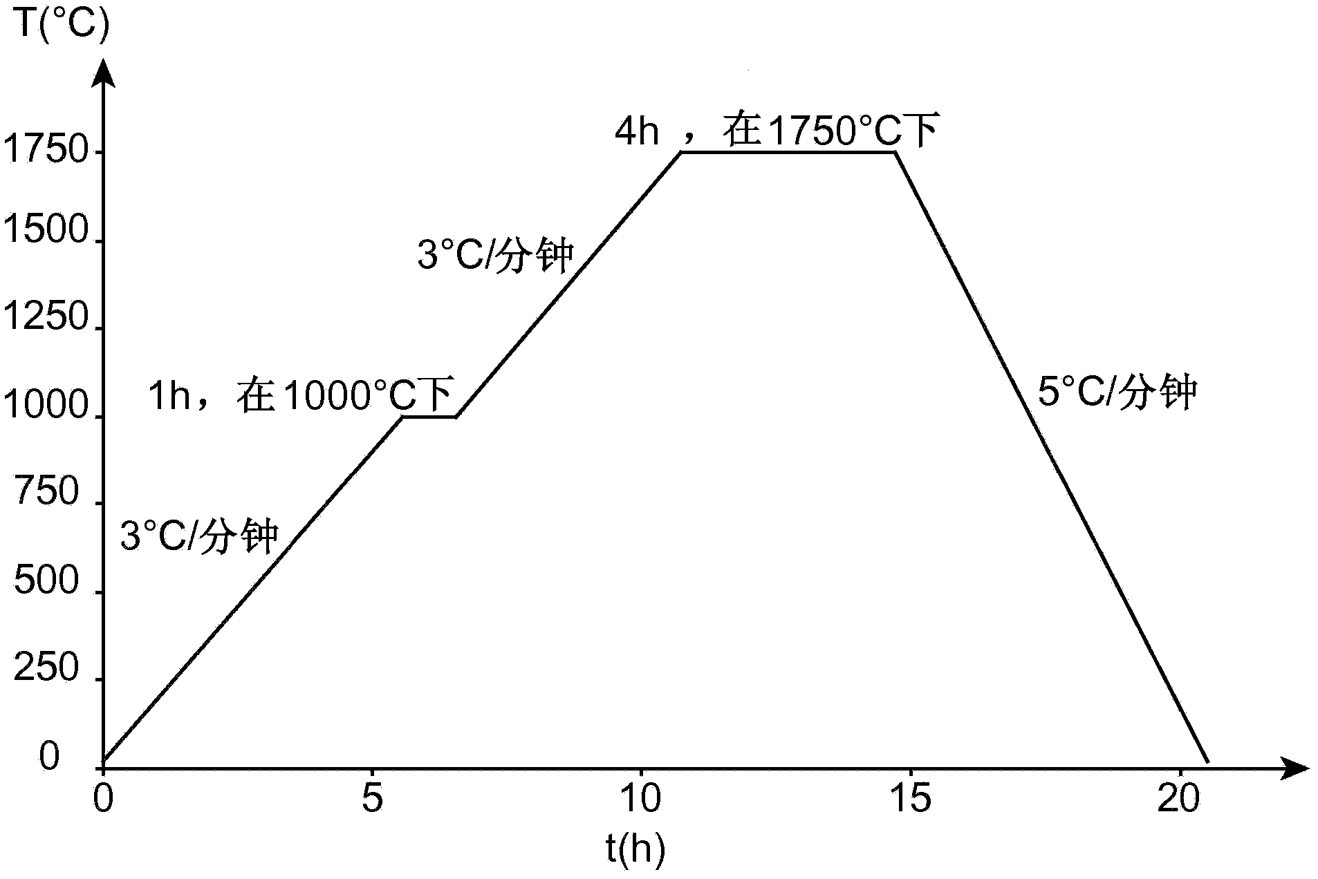 Method for preparing a porous nuclear fuel containing at least one minor actinide