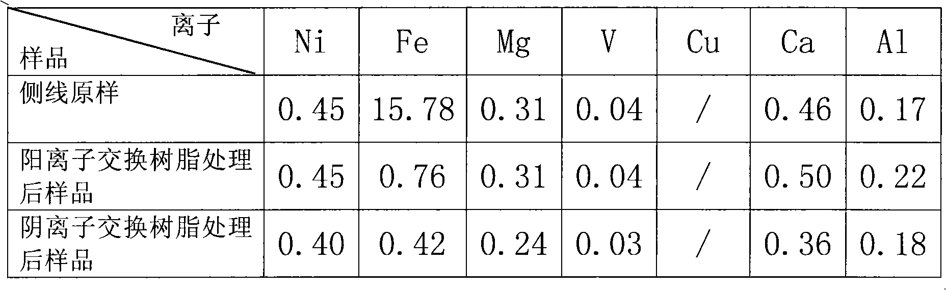 Process for decolorizing sulfolane