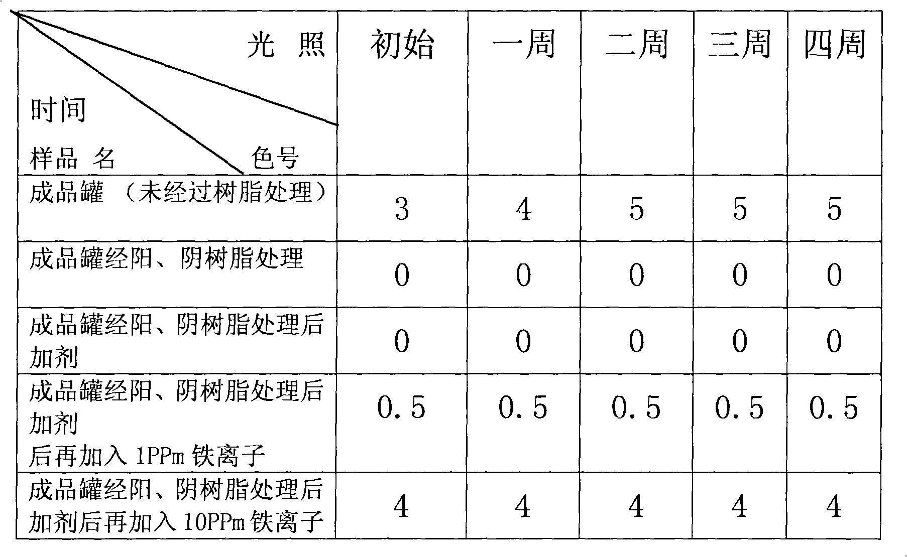 Process for decolorizing sulfolane