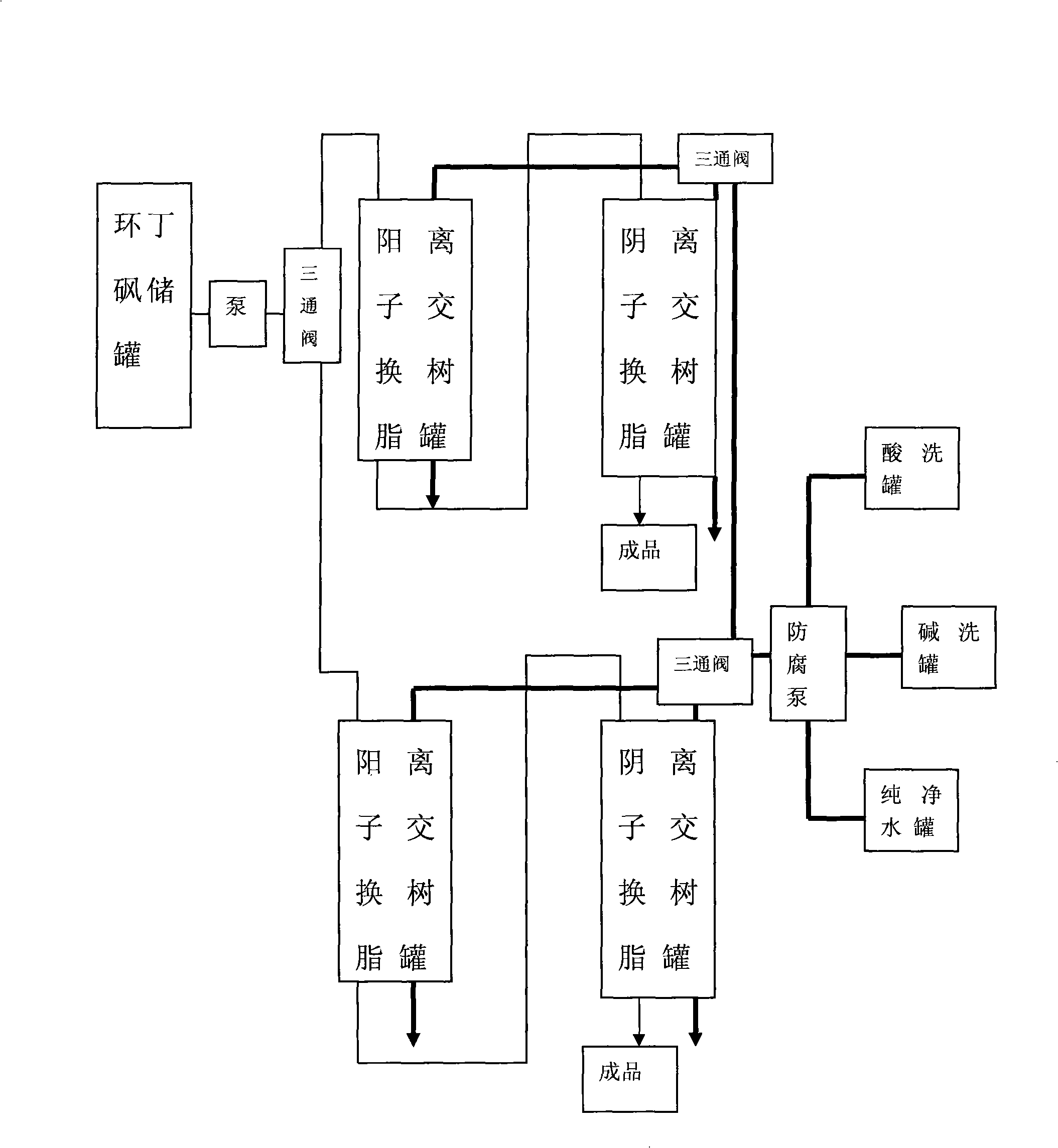 Process for decolorizing sulfolane