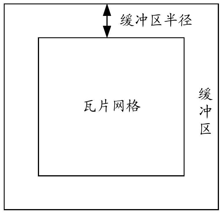 Thermodynamic diagram data abbreviation method based on vector tiles