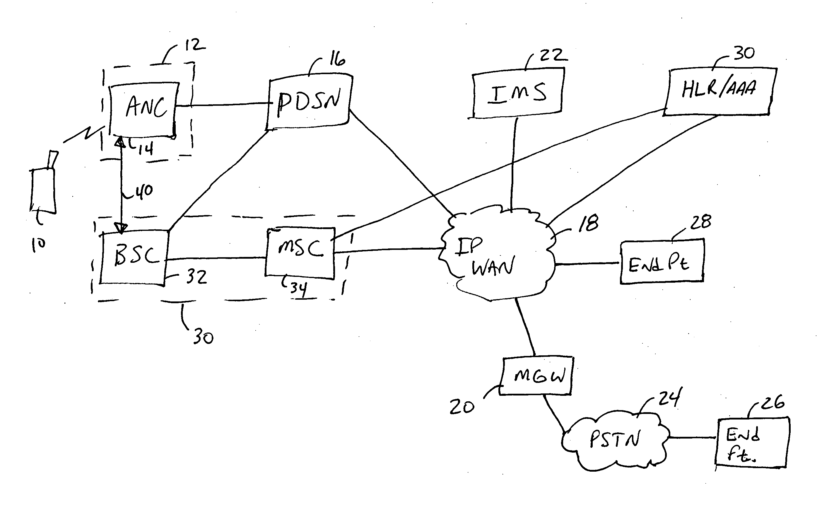 Method of transferring call transition messages between network controllers of different radio technologies