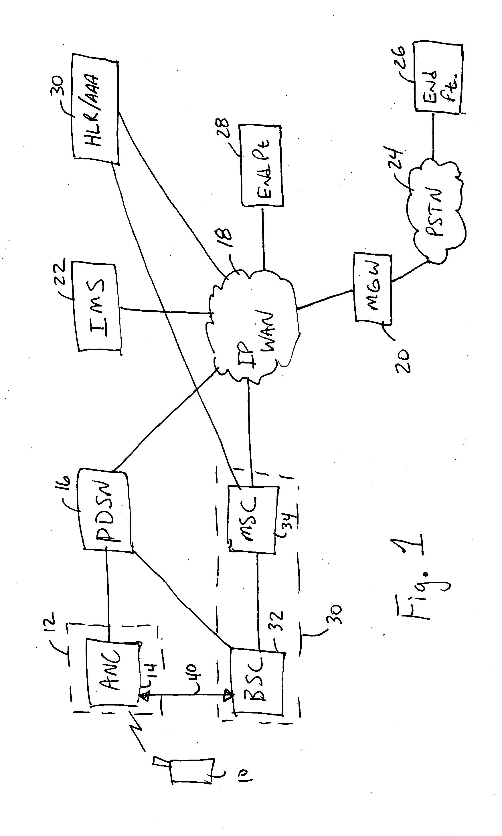 Method of transferring call transition messages between network controllers of different radio technologies