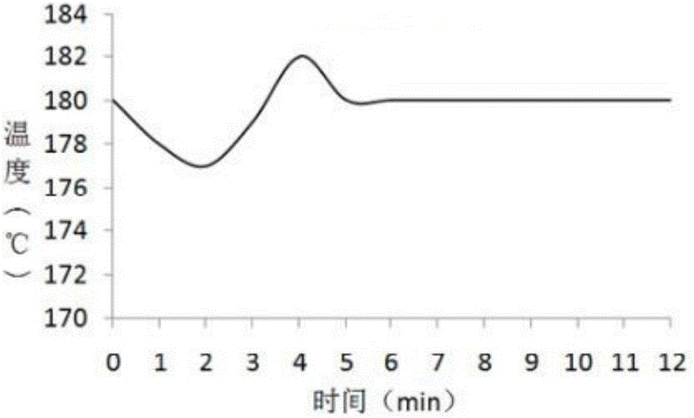 Method for rapidly determining content of organic matter in soil