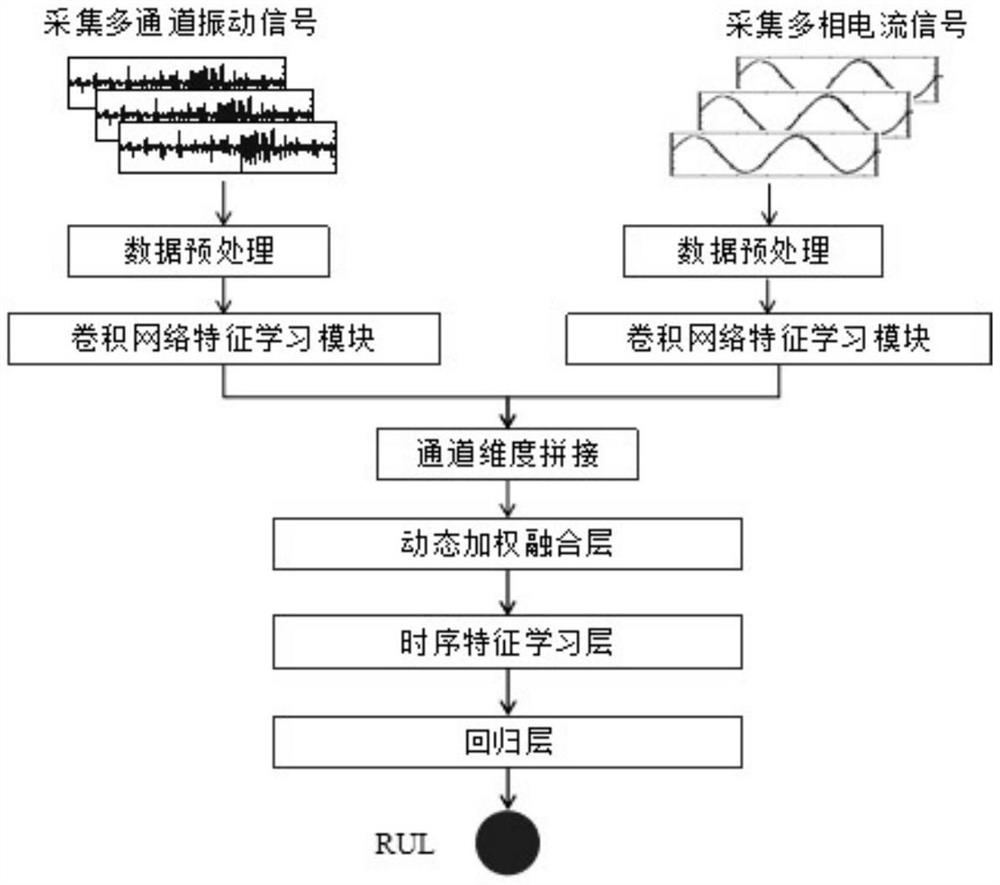 A method for predicting the remaining life of gearbox bearings