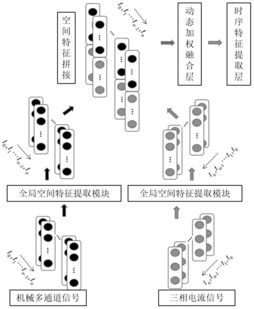 A method for predicting the remaining life of gearbox bearings