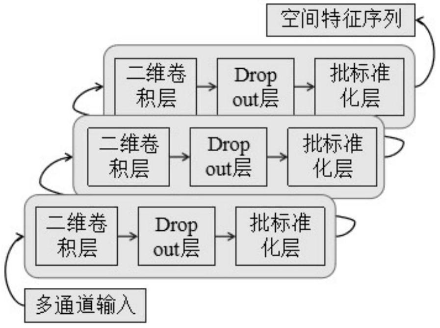 A method for predicting the remaining life of gearbox bearings