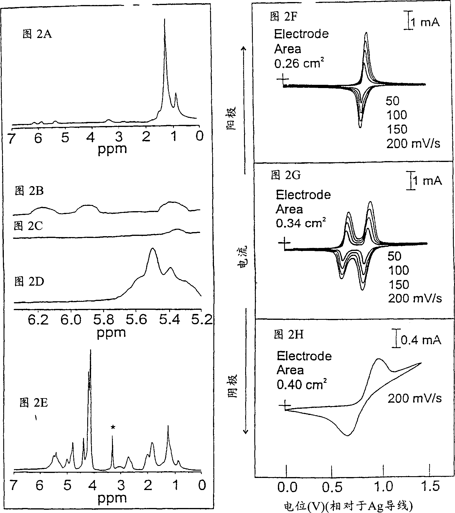 Nanoparticles with polymer shells