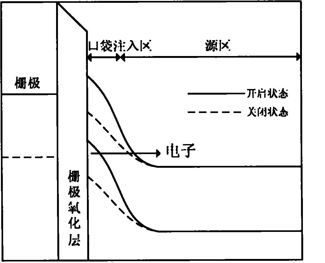 Dual-gate field-effect transistor