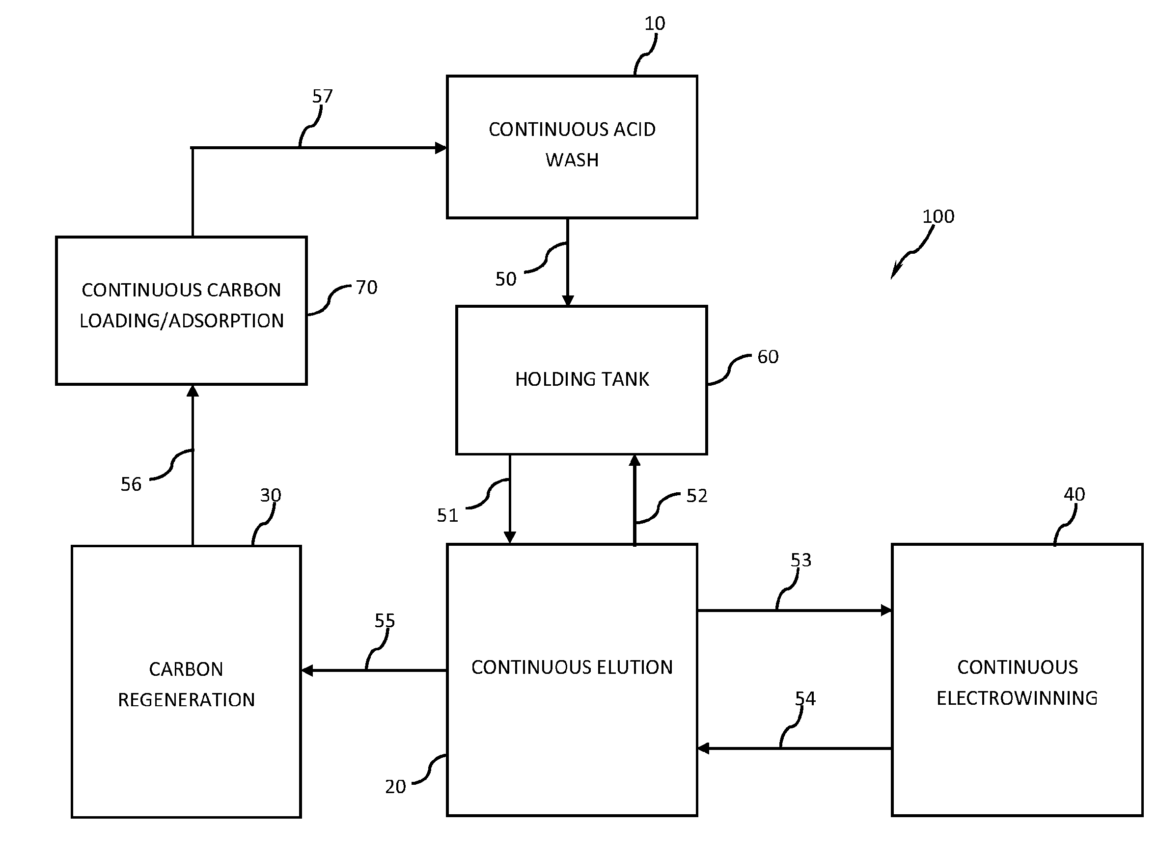 System and process for the continuous recovery of metals