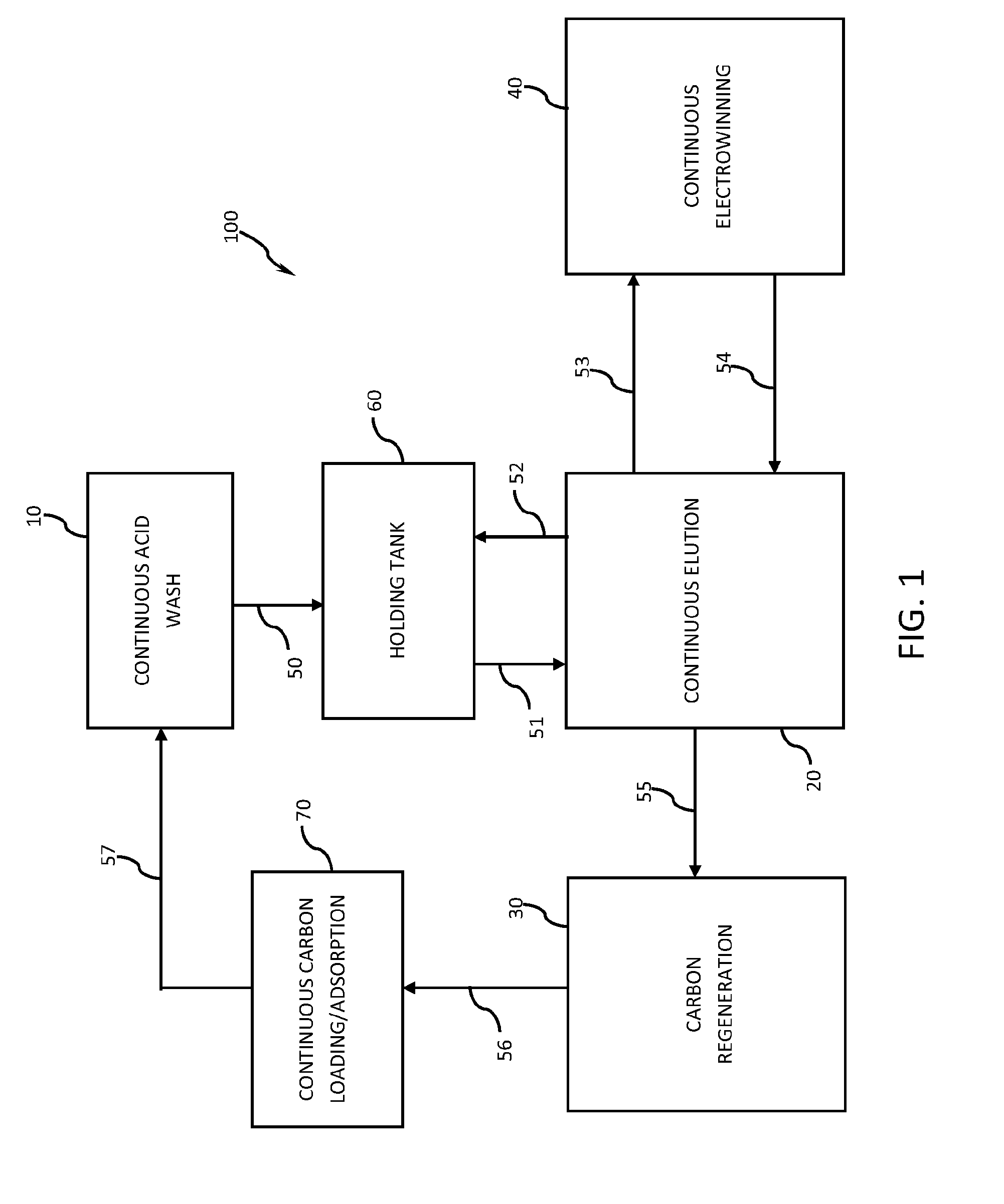 System and process for the continuous recovery of metals