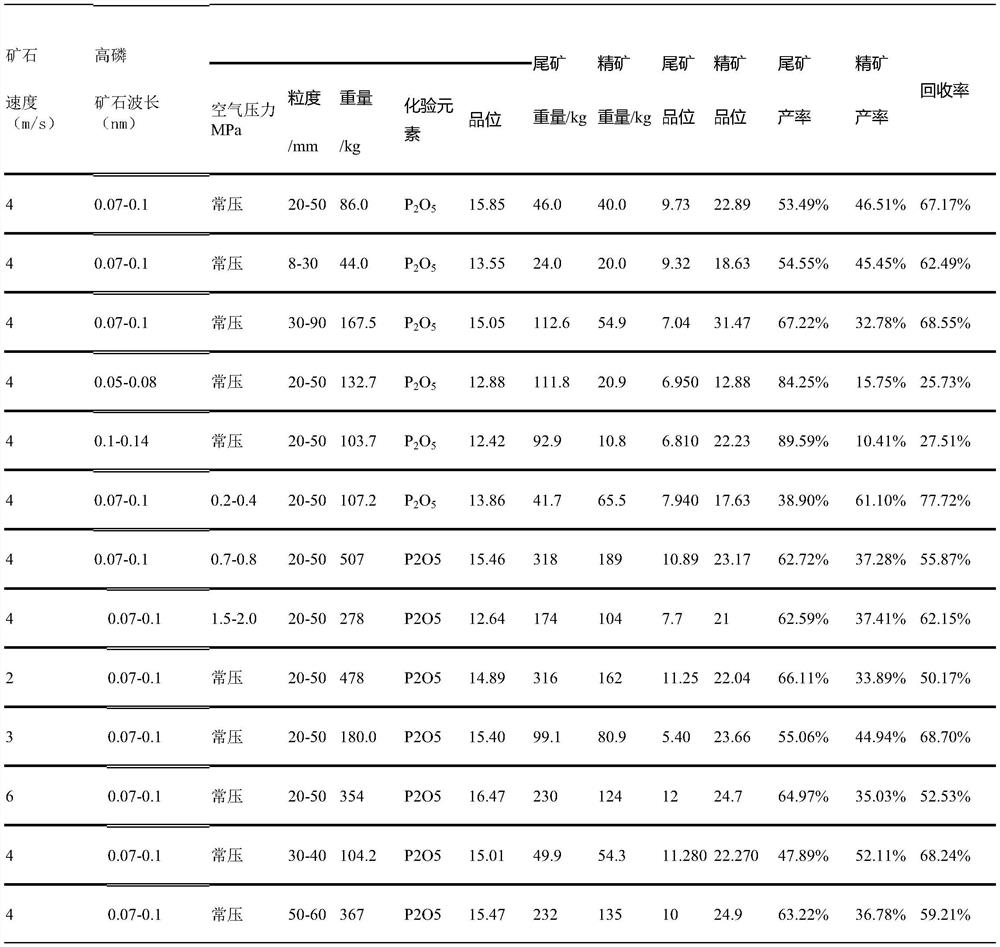 Phosphate ore photoelectric beneficiation and separation process