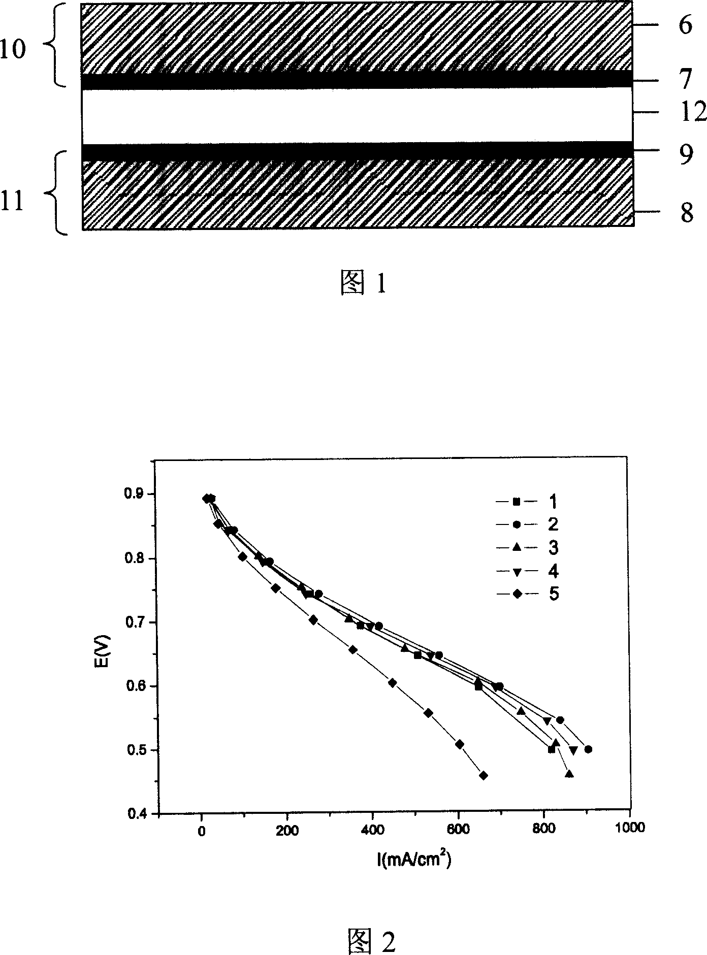 Method for activating membrane electrode of fuel cell