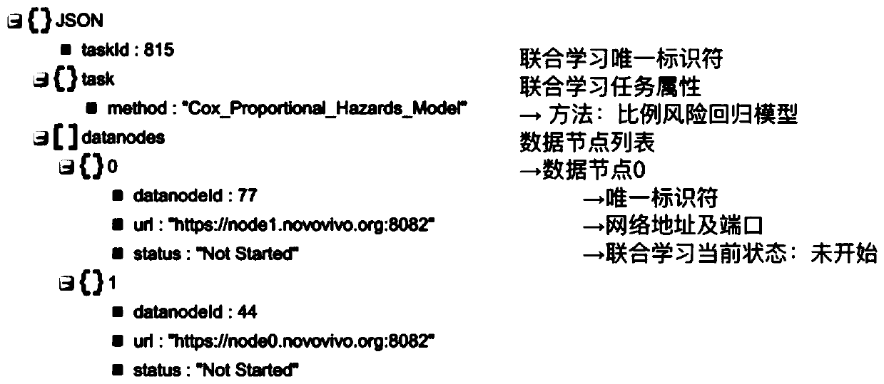 Medical data joint learning system and method based on trusted computing and privacy protection