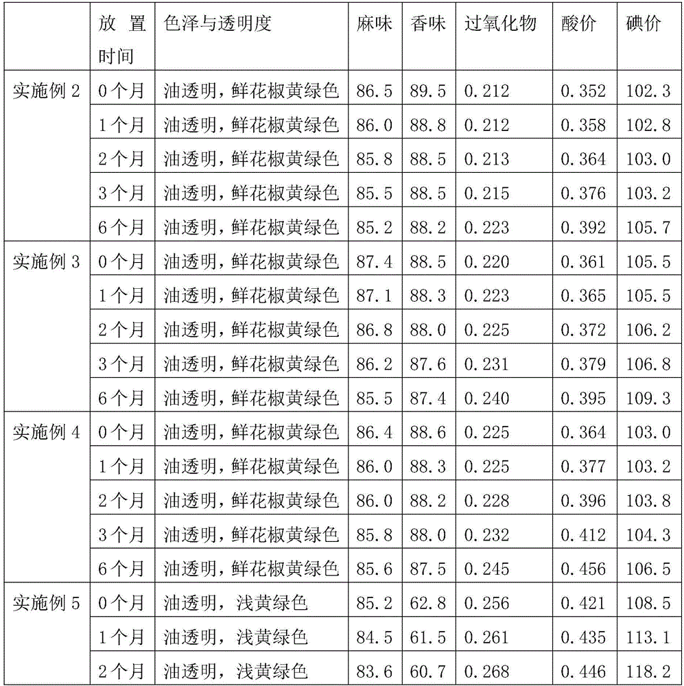 Preparation method of fresh zanthoxylum schinifolium oil