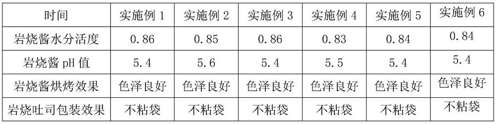 Rock braised sauce as well as preparation method and application thereof