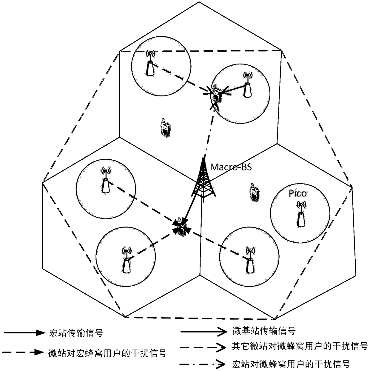 Optimal User Scheduling Method Based on Minimum Effective Sinr in Low Power Consumption and Large Connection Scenarios