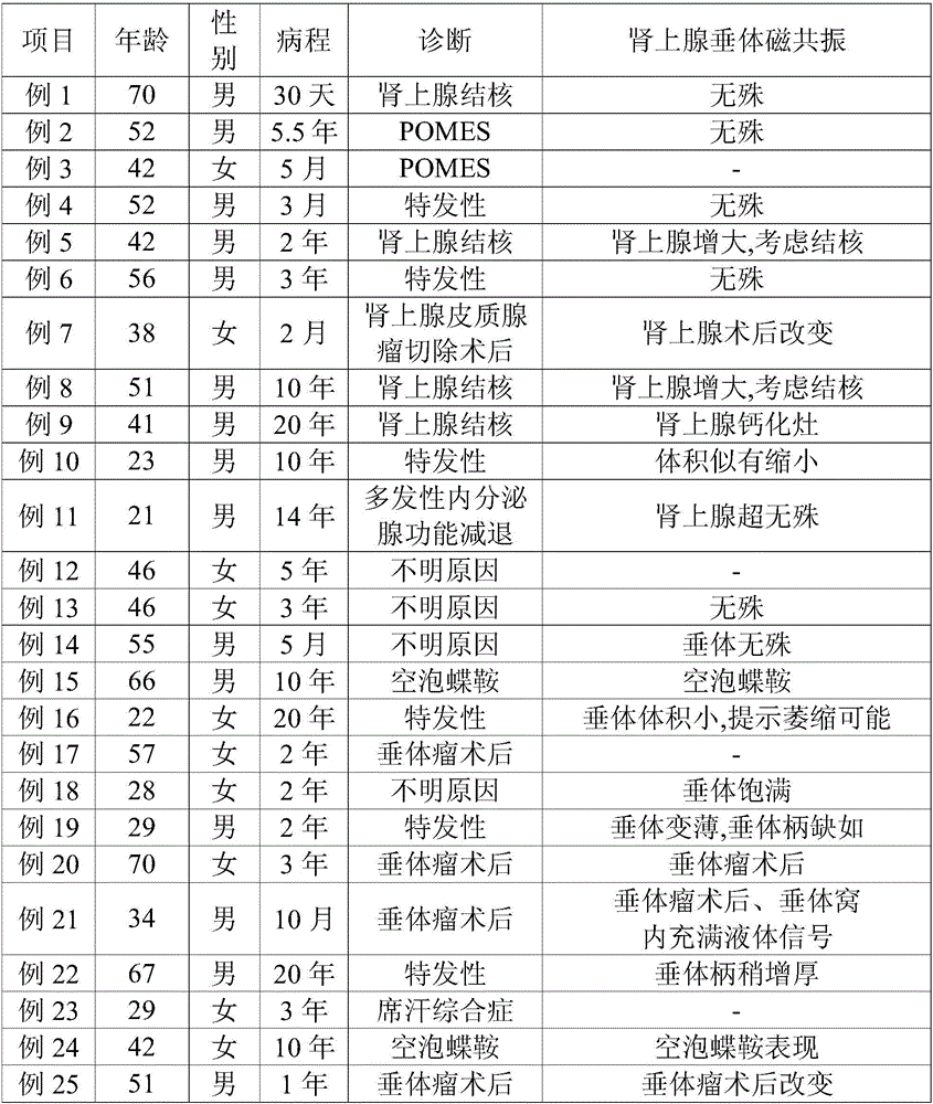 Traditional Chinese medicine composition for improving immunity of human body and preparation method thereof