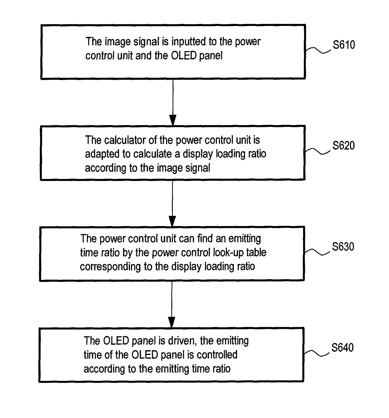 Method and device for driving an OLED panel