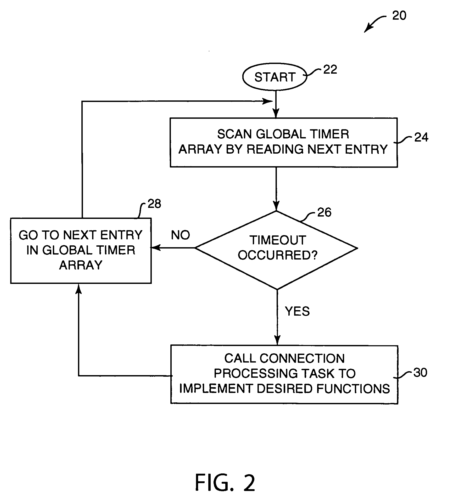 Method and system for maintaining and examining timers for network connections