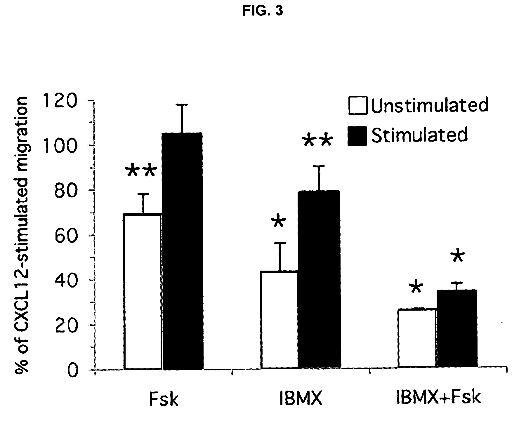 Methods of treating inflammation