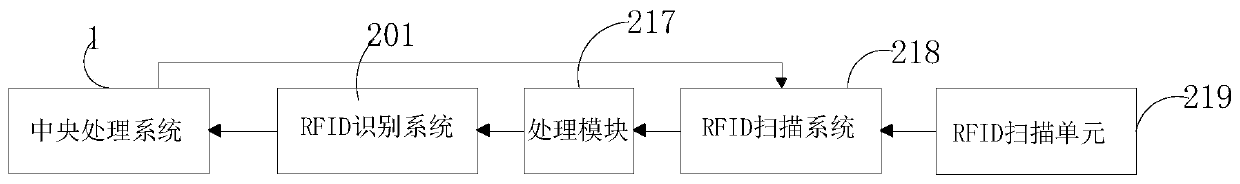 RFID (radio frequency identification)-based intelligent washing machine