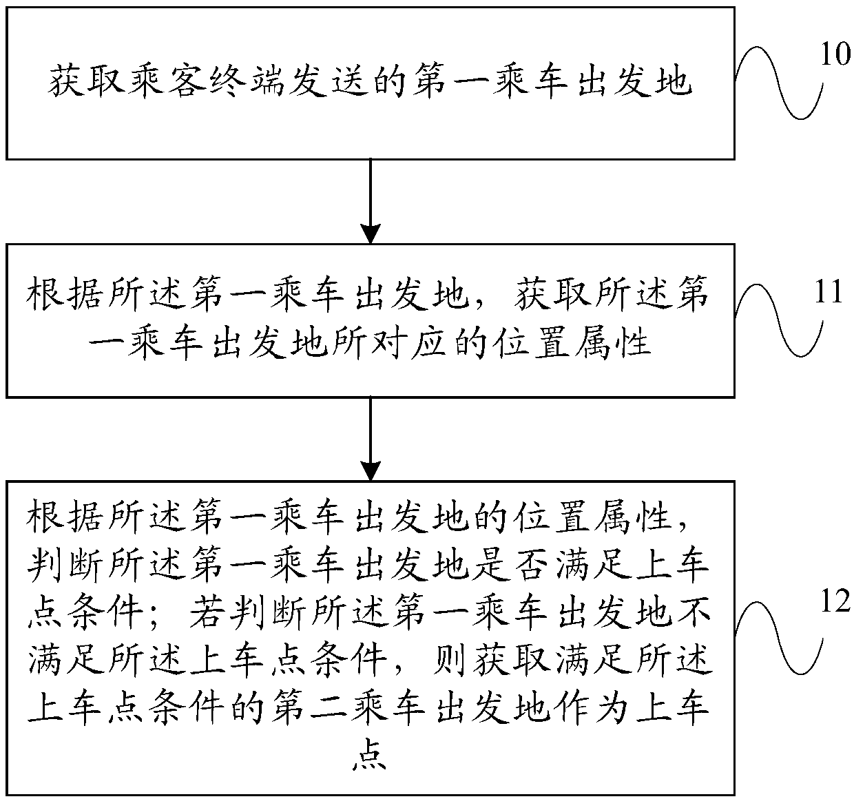 Processing method for get-on position, and server